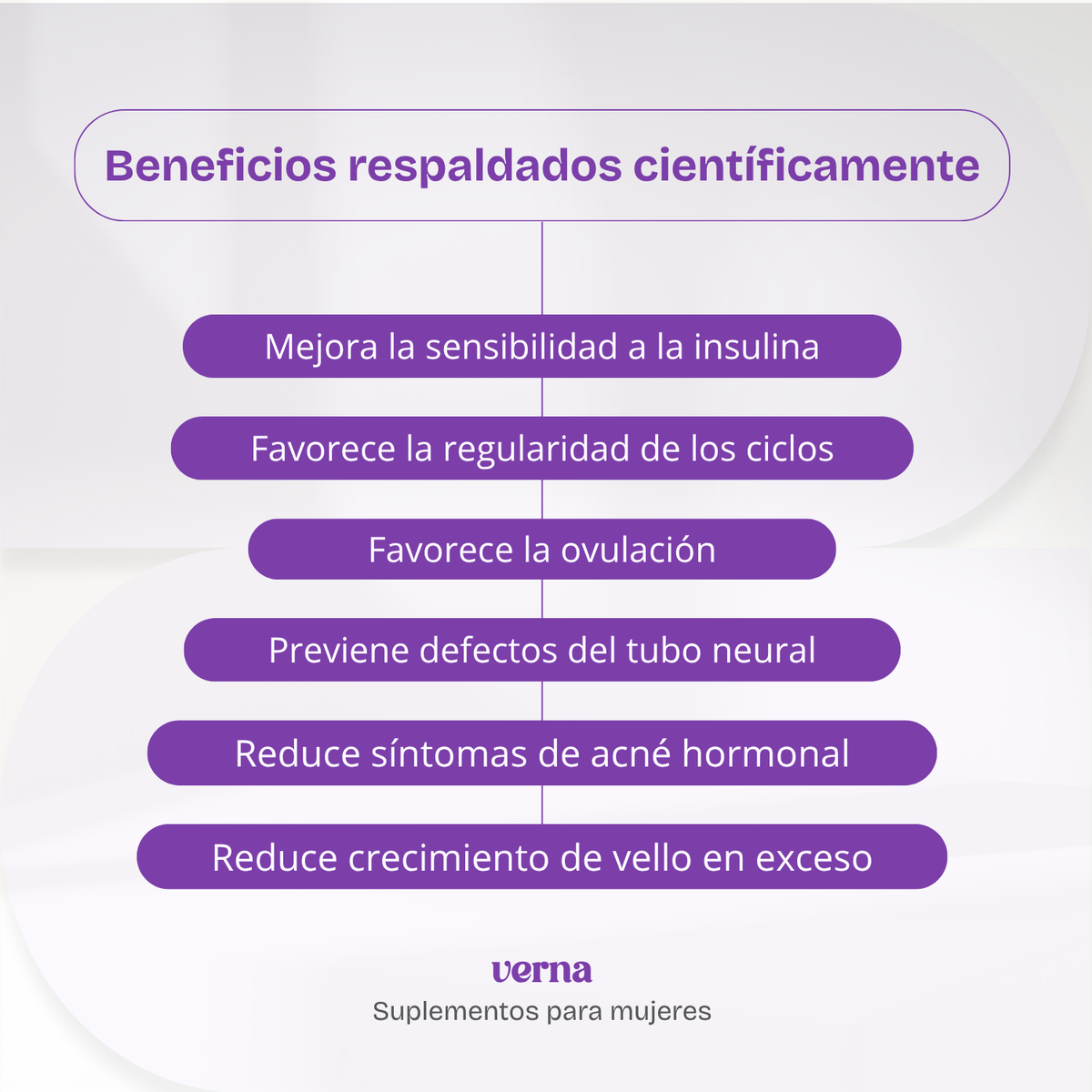 Mio-Inositol | Suplemento para SOP